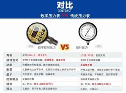 “銀川數(shù)字壓力表的計(jì)量單位“/